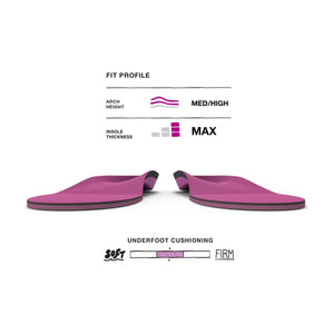 Superfeet Berry All-Purpose Women's High Impact Support Insoles